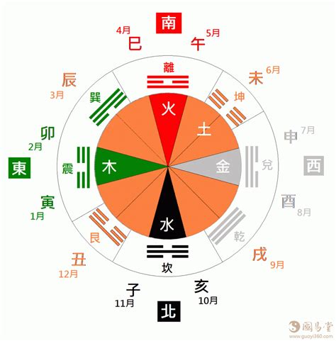 八卦对应五行|八卦图全解析